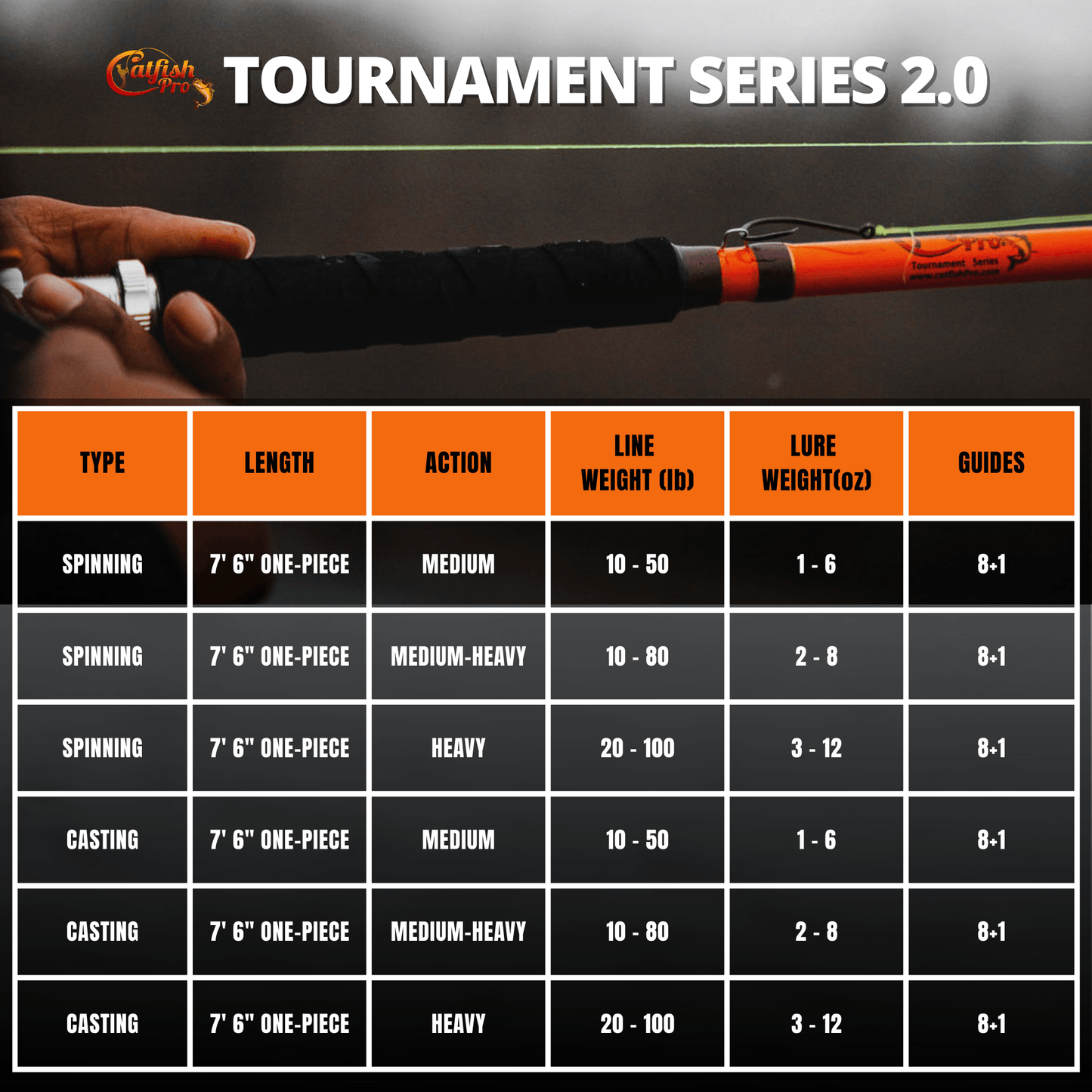 Tournament Series 2.0 Casting Glow Rod Catfish Pro
