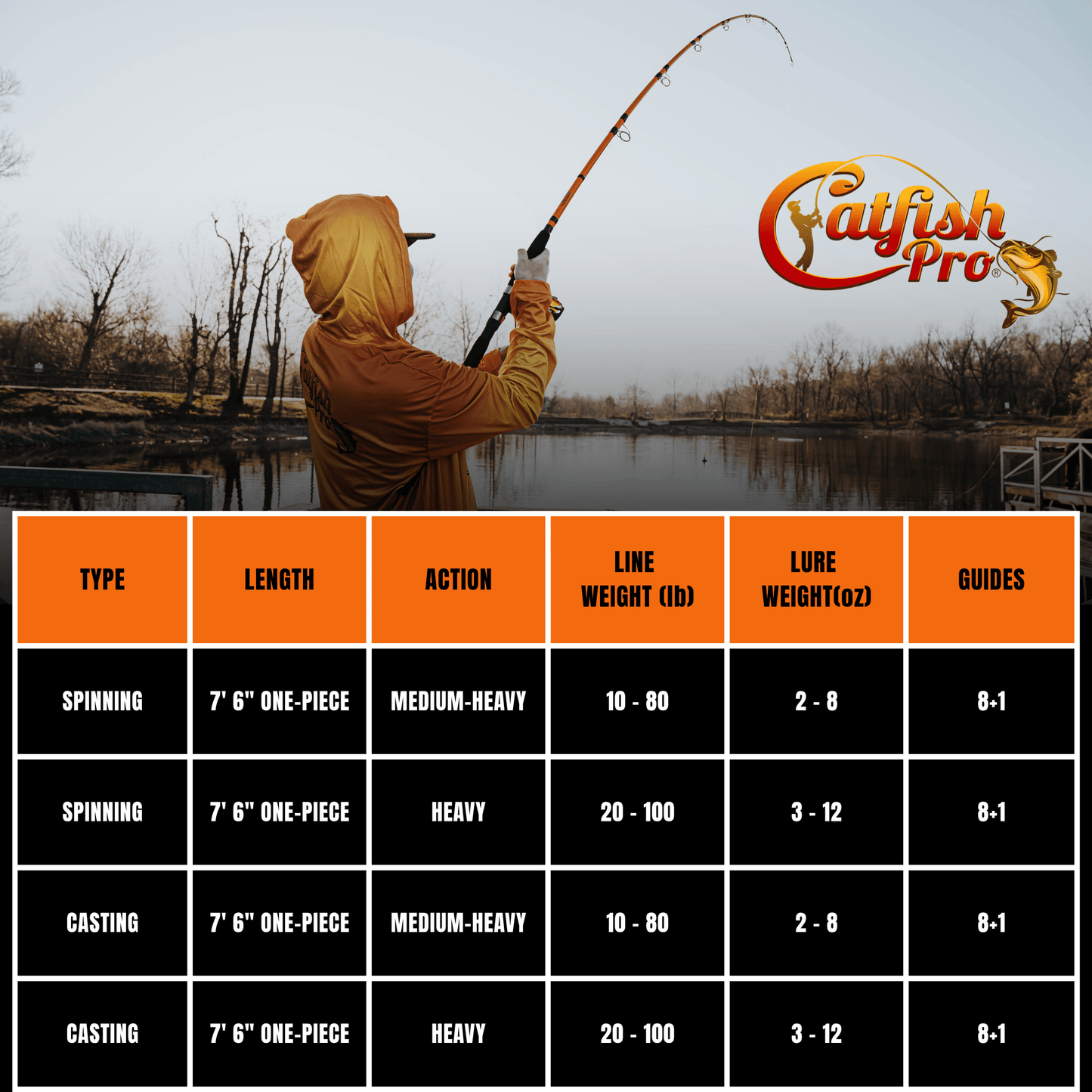 600CTS Round Baitcaster Rod and Reel Combo