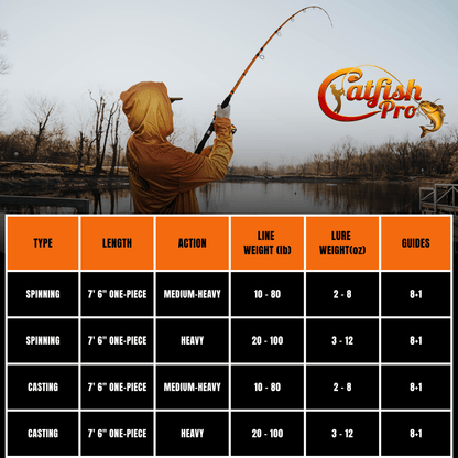 600CTS Round Baitcaster Rod and Reel Combo